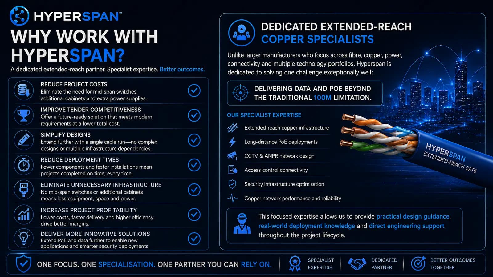Hyperspan partner account collaboration