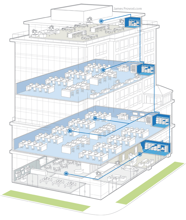 Commercial network infrastructure