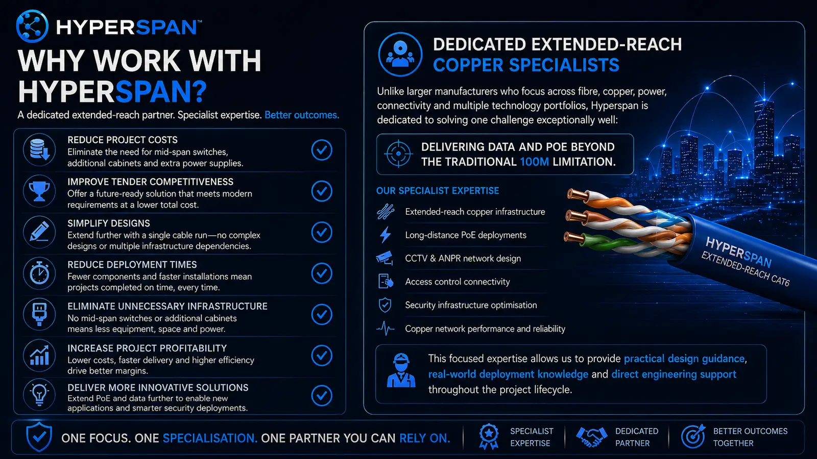 Hyperspan partner account collaboration